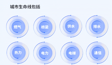 城市生命線工程建設(shè)什么？給我們生活帶來什么？