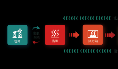  一文輕松GET新型智慧供熱全流程！