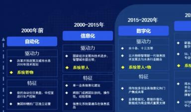 智慧水務建設什么？怎么建設？