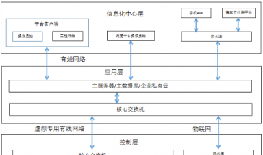 基于大數(shù)據云平臺的智慧供熱管控系統(tǒng)