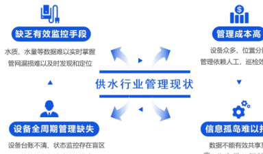 智慧供水解決方案，助力城鄉(xiāng)供水?dāng)?shù)字化升級！