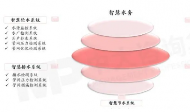 智慧水務(wù)：重塑城市水資源管理新格局