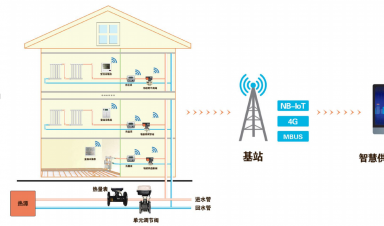 智慧供暖新紀(jì)元：AI與IoT重塑冬季溫暖，節(jié)能與舒適雙贏